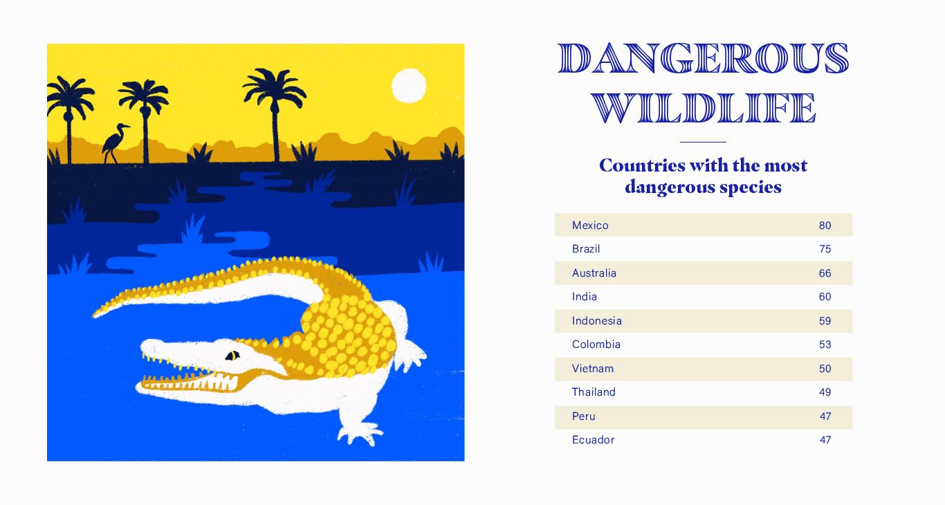 Dangerous Wildlife