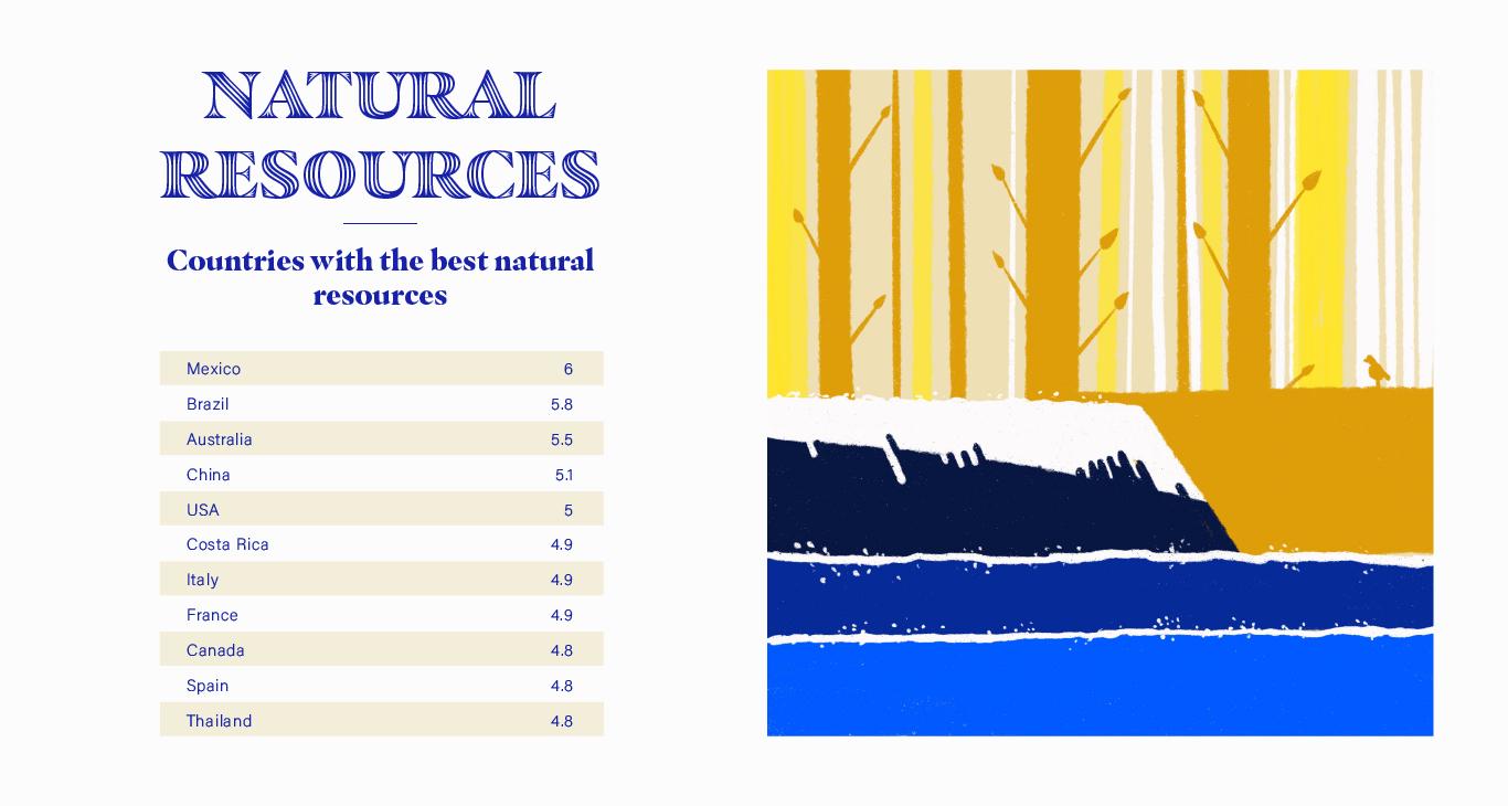 Natural Resources Stats