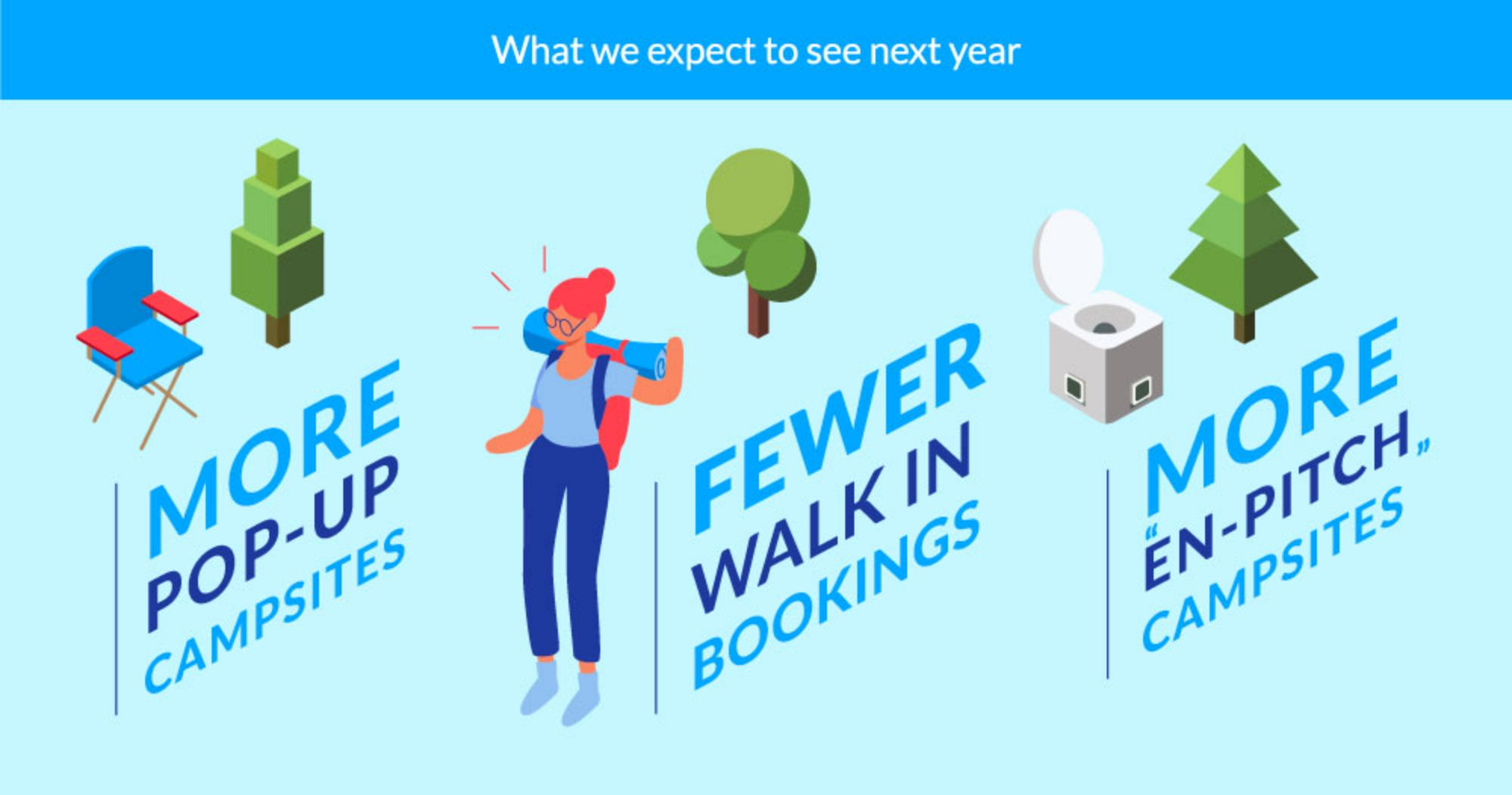 What to expect in 2021