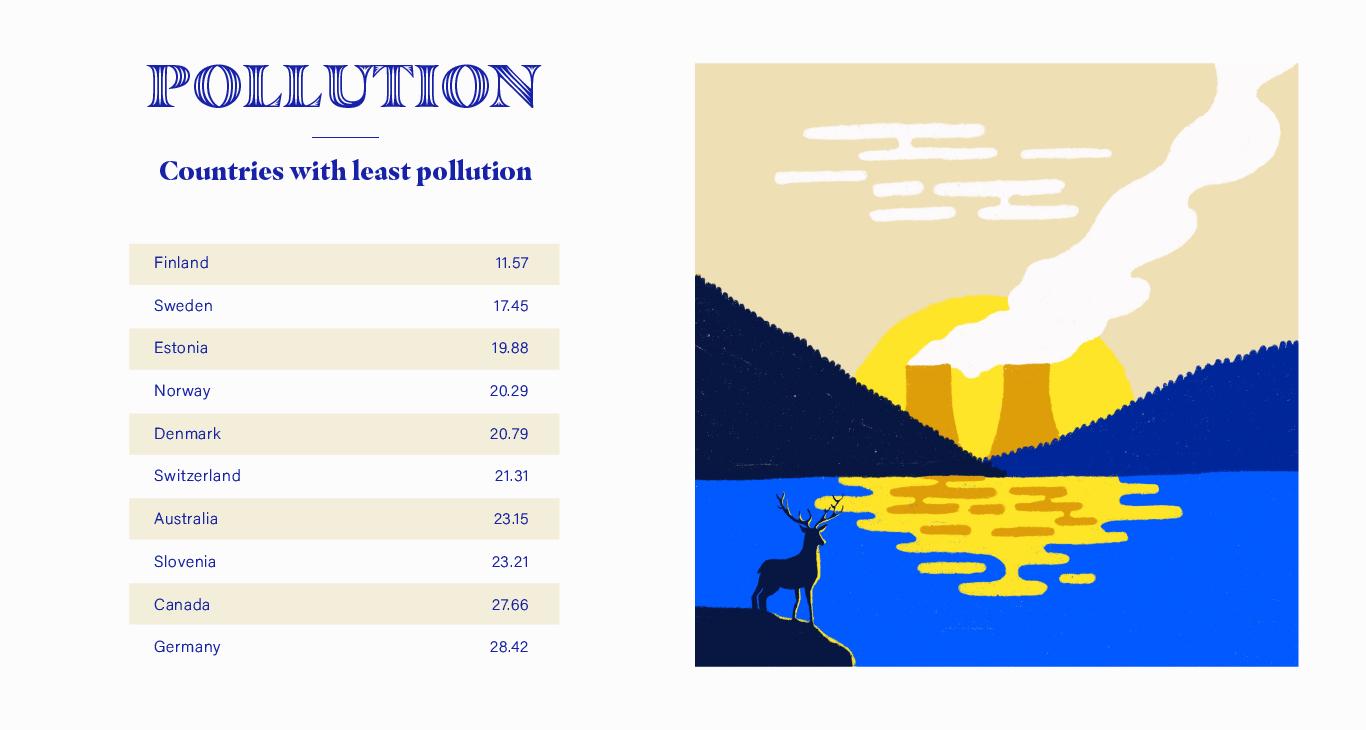 Pollution